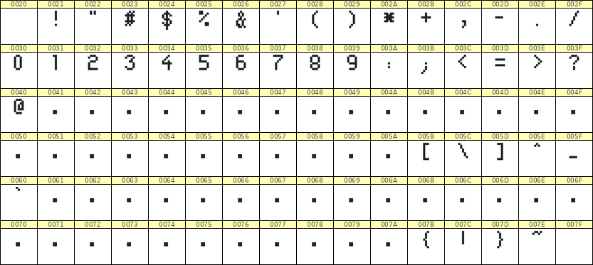 5×8数字点阵字体 ddN58AB1793