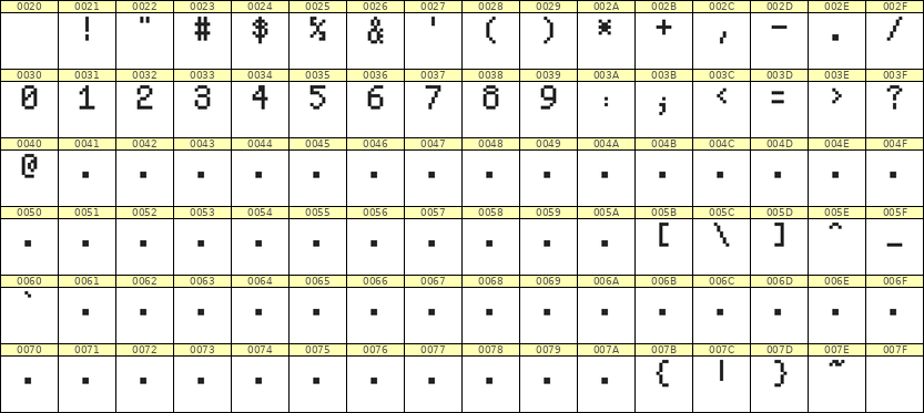 5×8数字点阵字体 ddN58AB1800
