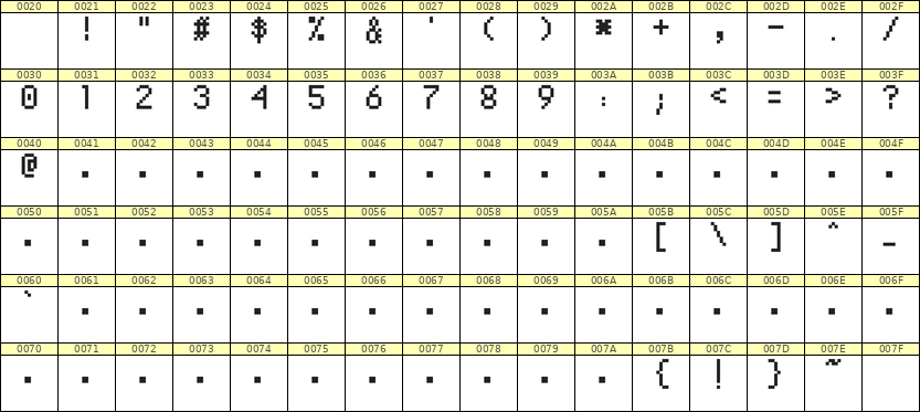 5×8数字点阵字体 ddN58AB1806