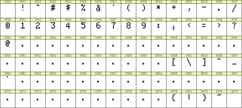 5×8数字点阵字体 ddN58AB1810