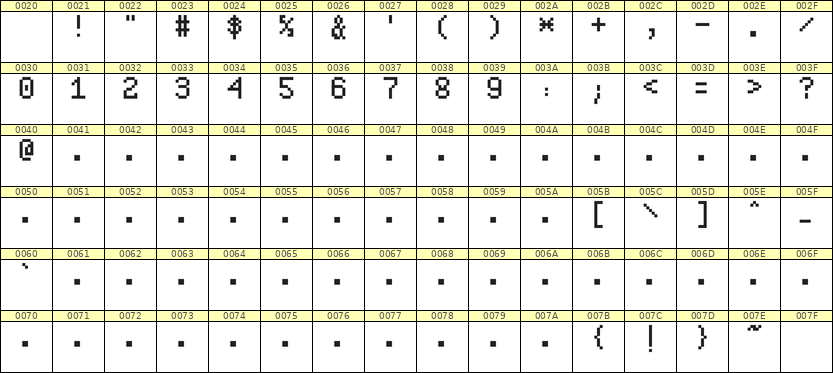 5×8数字点阵字体 ddN58AB1817