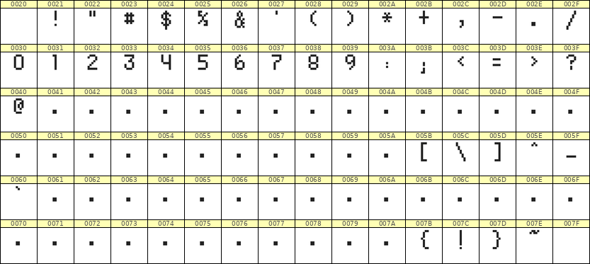 5×8数字点阵字体 ddN58AB1825