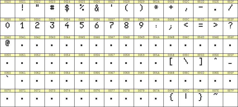 5×8数字点阵字体 ddN58AB1831