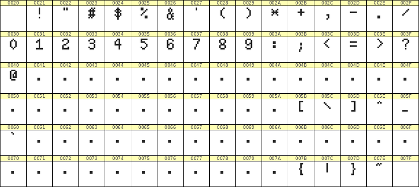 5×8数字点阵字体 ddN58AB1832