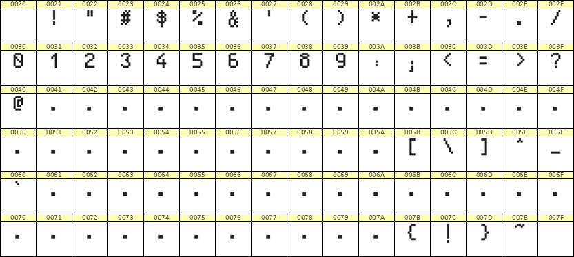 5×8数字点阵字体 ddN58AB1833