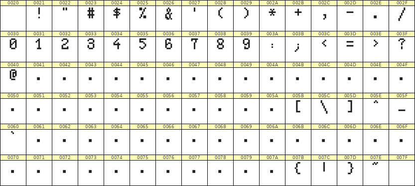 5×8数字点阵字体 ddN58AB1840