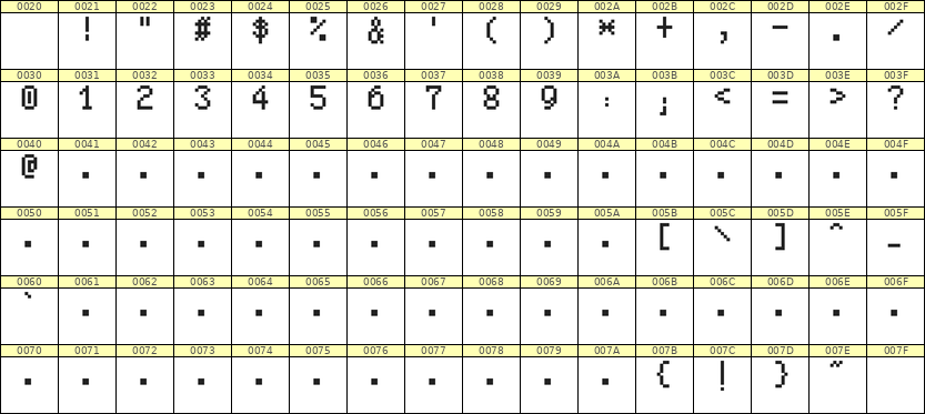 5×8数字点阵字体 ddN58AB1849