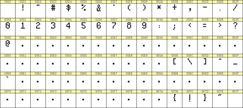 5×8数字点阵字体 ddN58AB1861