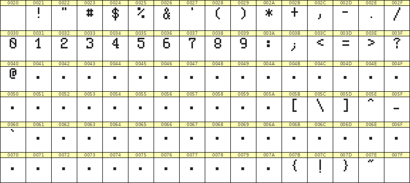 5×8数字点阵字体 ddN58AB1875