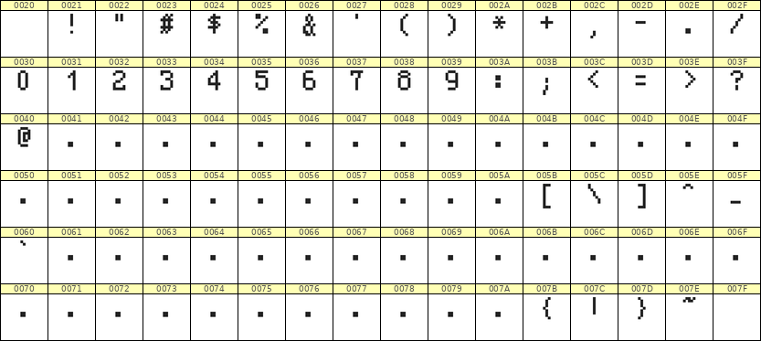 5×8数字点阵字体 ddN58AB1884