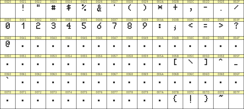 5×8数字点阵字体 ddN58AB1893