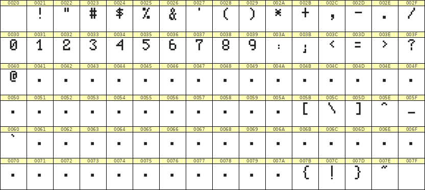 5×8数字点阵字体 ddN58AB1894