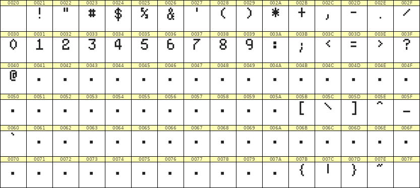 5×8数字点阵字体 ddN58AB1903
