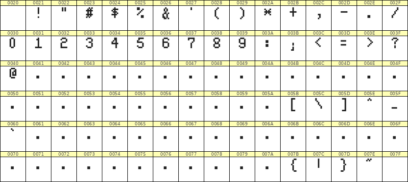 5×8数字点阵字体 ddN58AB1916