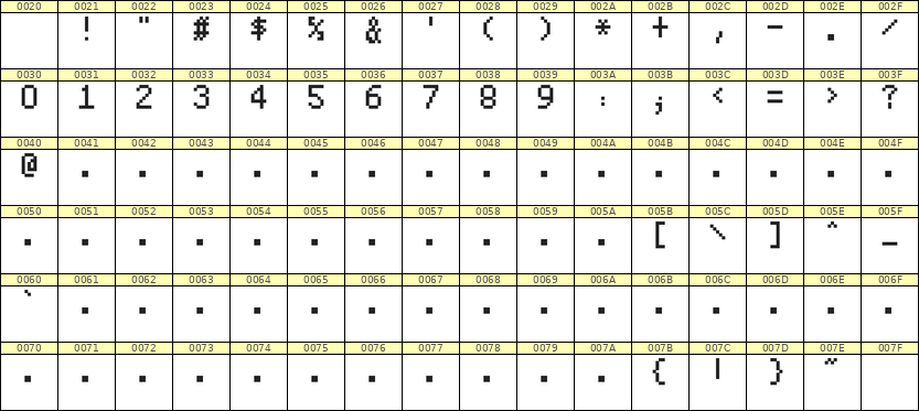 5×8数字点阵字体 ddN58AB1919