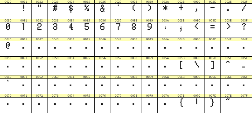 5×8数字点阵字体 ddN58AB1937