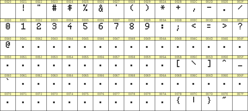 5×8数字点阵字体 ddN58AB1968