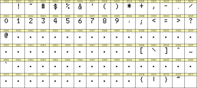 5×8数字点阵字体 ddN58AB1980