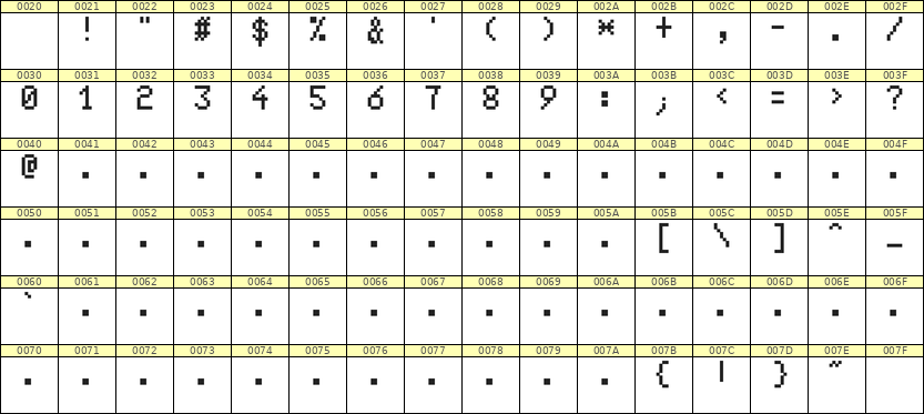 5×8数字点阵字体 ddN58AB1985