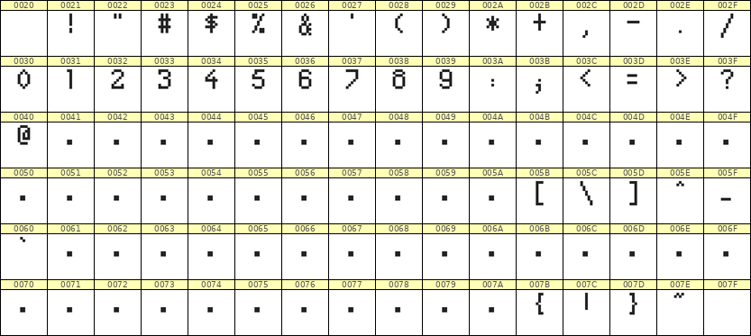 5×8数字点阵字体 ddN58AB1987