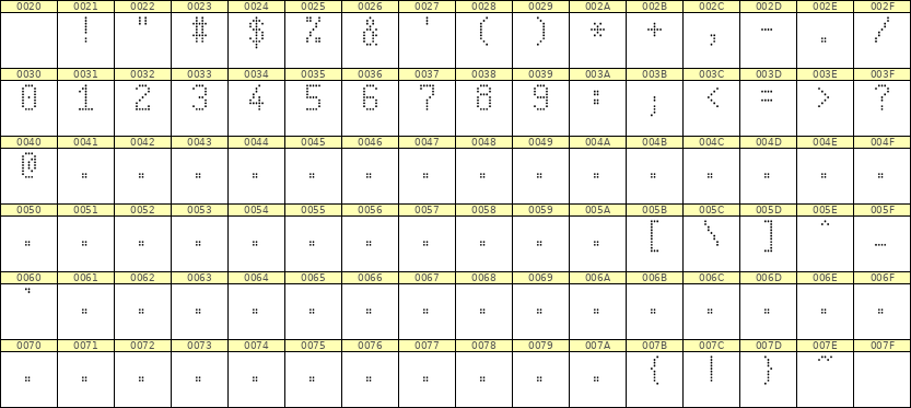 5×9数字点阵字体 ddN59AA0007