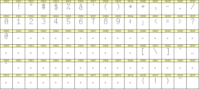 5×9数字点阵字体 ddN59AA0010