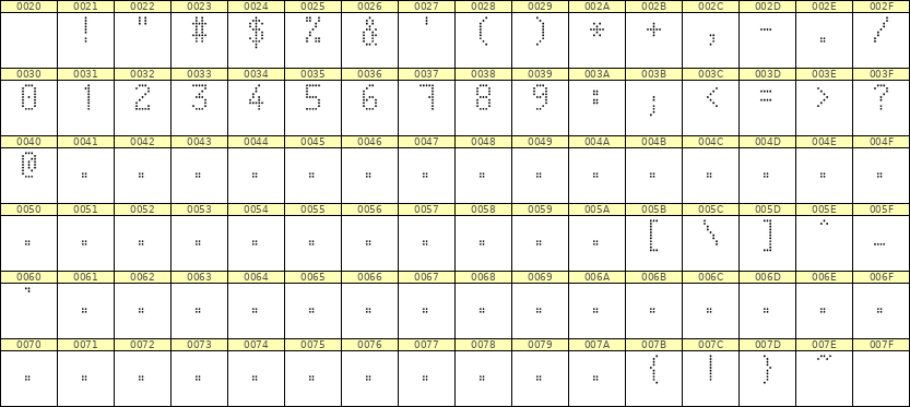 5×9数字点阵字体 ddN59AA0055