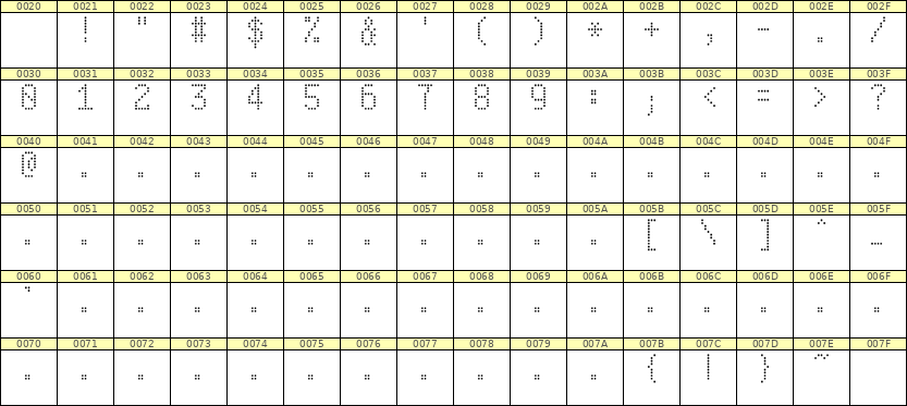 5×9数字点阵字体 ddN59AA0132