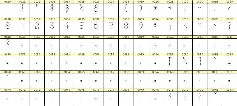 5×9数字点阵字体 ddN59AA0187