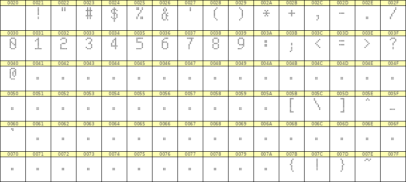 5×9数字点阵字体 ddN59AA0233