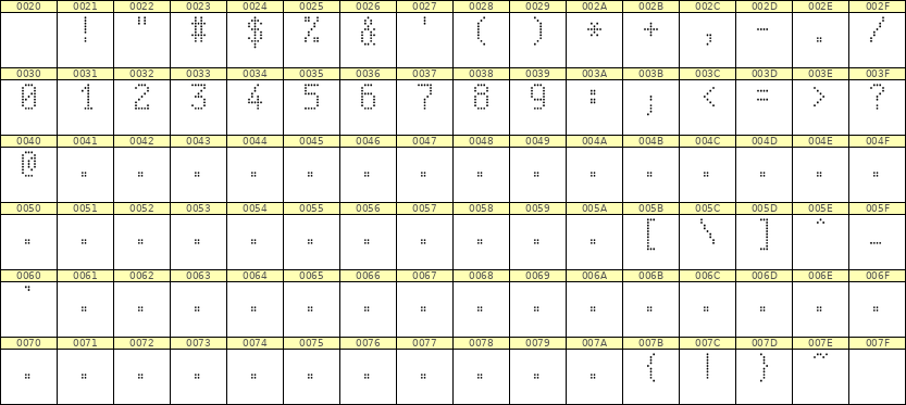 5×9数字点阵字体 ddN59AA0289