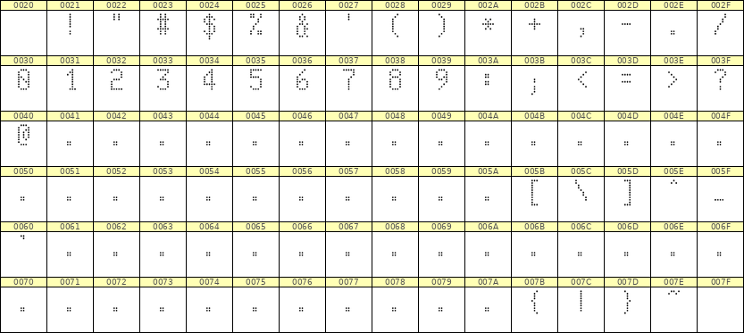 5×9数字点阵字体 ddN59AA0342