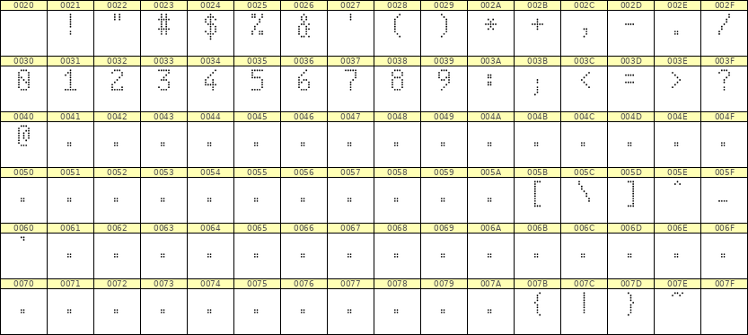 5×9数字点阵字体 ddN59AA0370