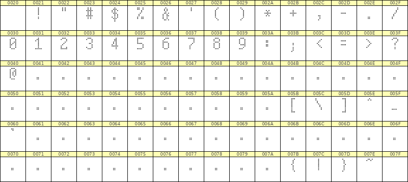 5×9数字点阵字体 ddN59AA0385