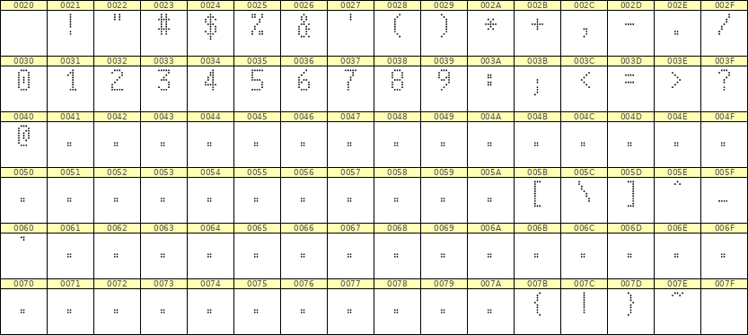 5×9数字点阵字体 ddN59AA0418