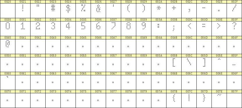 5×9数字点阵字体 ddN59AA0431