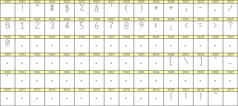5×9数字点阵字体 ddN59AA0439