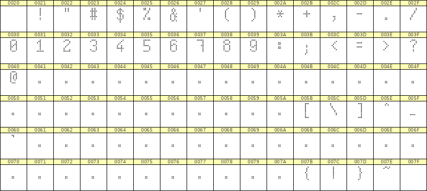5×9数字点阵字体 ddN59AA0492