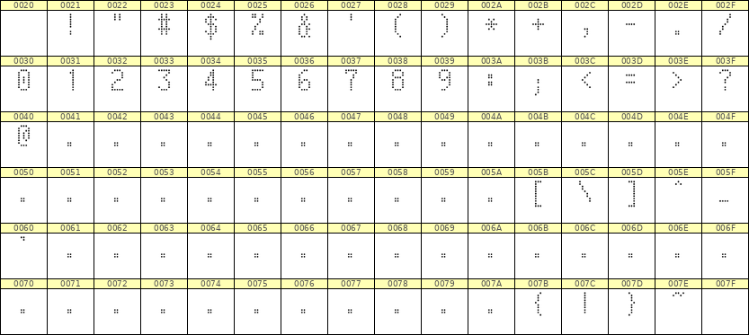 5×9数字点阵字体 ddN59AA0493