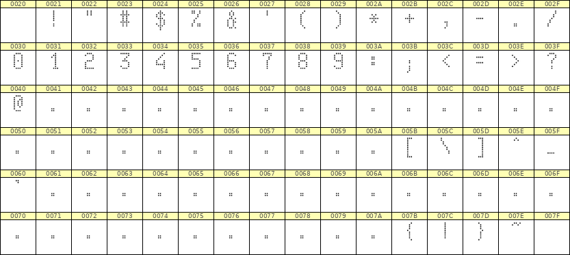 5×9数字点阵字体 ddN59AA0551