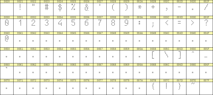 5×9数字点阵字体 ddN59AA0629