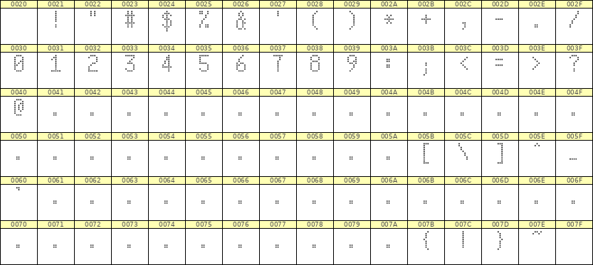 5×9数字点阵字体 ddN59AA0663