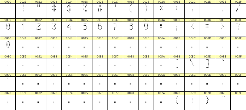 5×9数字点阵字体 ddN59AA0710