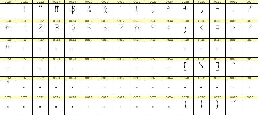 5×9数字点阵字体 ddN59AA0759