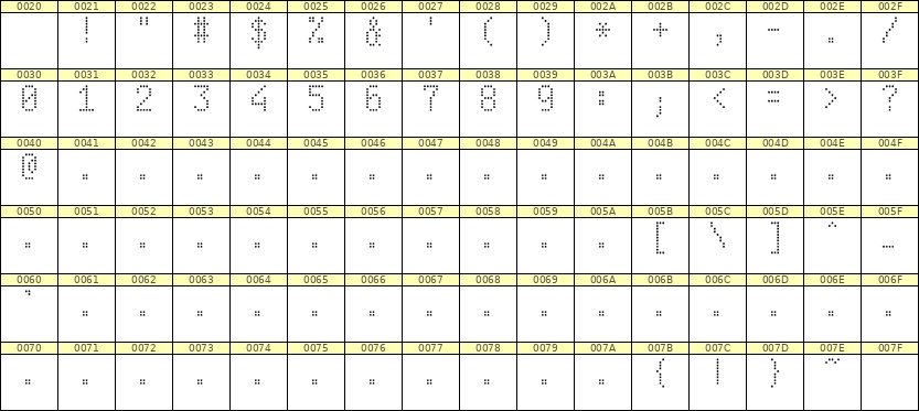 5×9数字点阵字体 ddN59AA0767