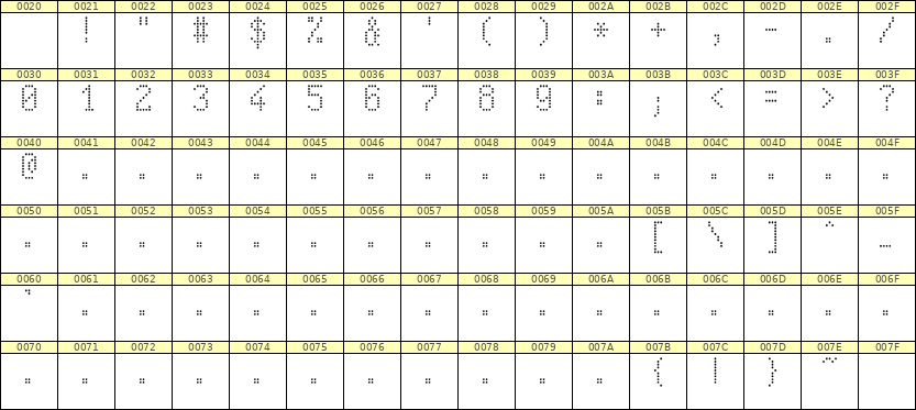 5×9数字点阵字体 ddN59AA0777