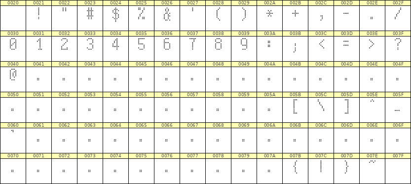 5×9数字点阵字体 ddN59AA0859
