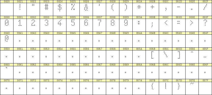 5×9数字点阵字体 ddN59AA0921