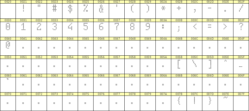 5×9数字点阵字体 ddN59AA0924