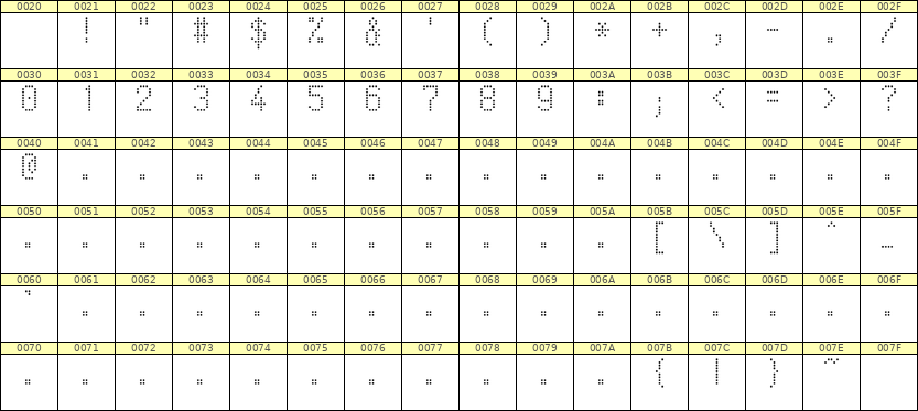 5×9数字点阵字体 ddN59AA0962